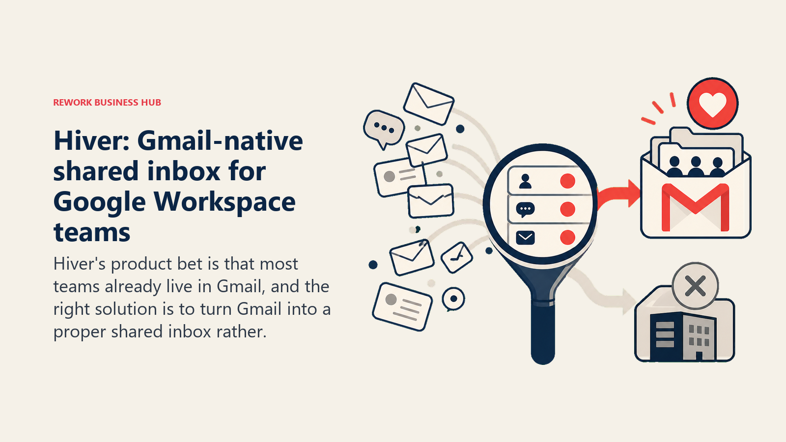 Hiver: Gmail-native shared inbox for Google Workspace teams shown with a decision lens sorting signals