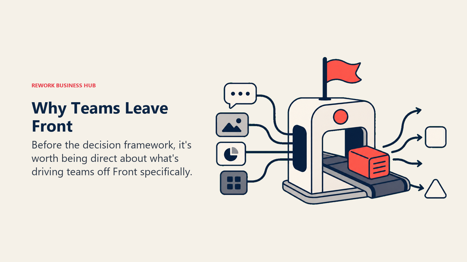 Why Teams Leave Front shown with a workflow handoff station