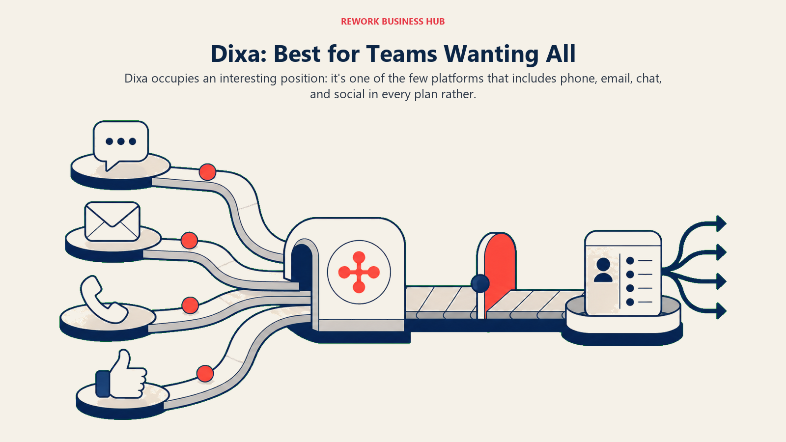 Dixa: Best for Teams Wanting All shown with a workflow handoff station