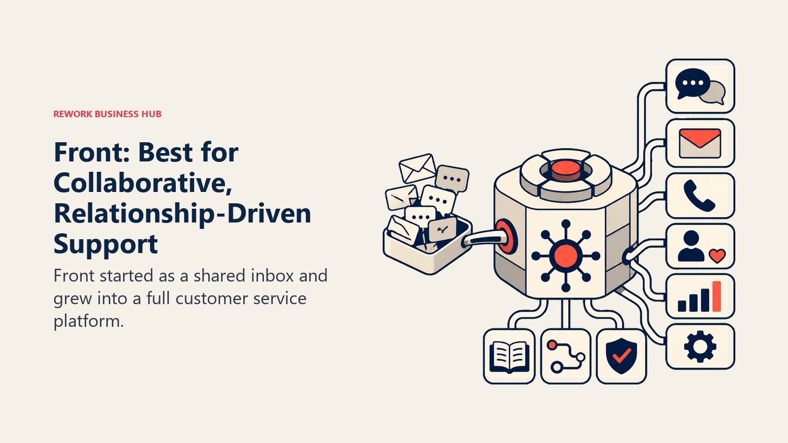 Front: Best for Collaborative, Relationship-Driven Support shown with a modular operations hub