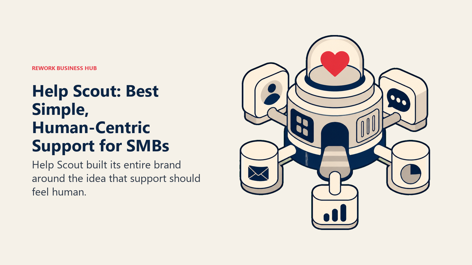 Help Scout: Best Simple, Human-Centric Support for SMBs shown with a modular operations hub