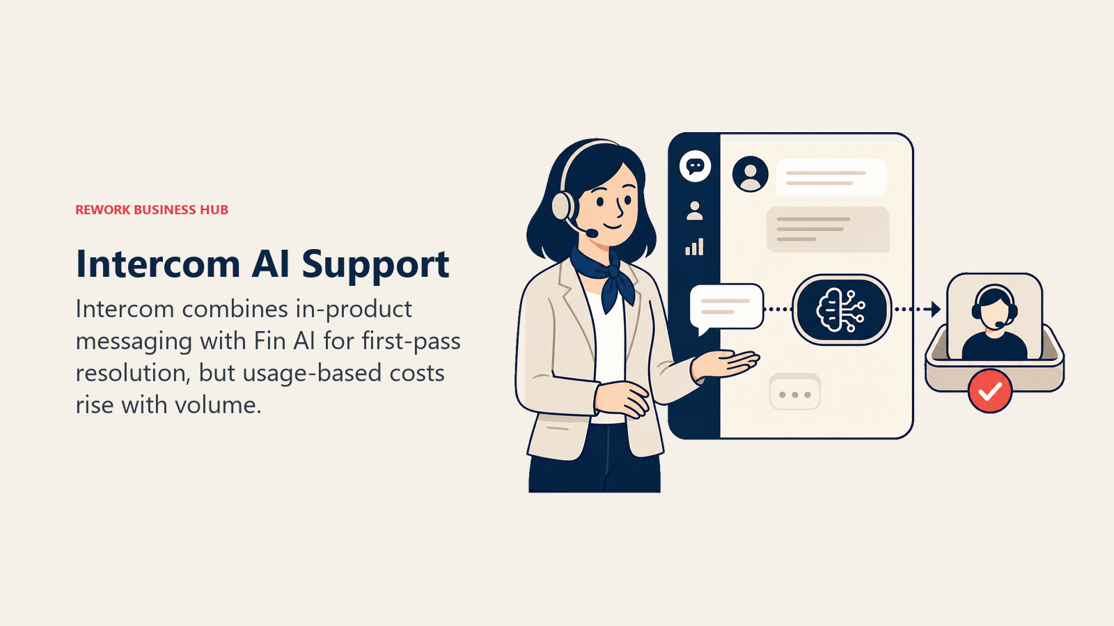 Intercom AI support shown as a conversational concierge handling an in-app message