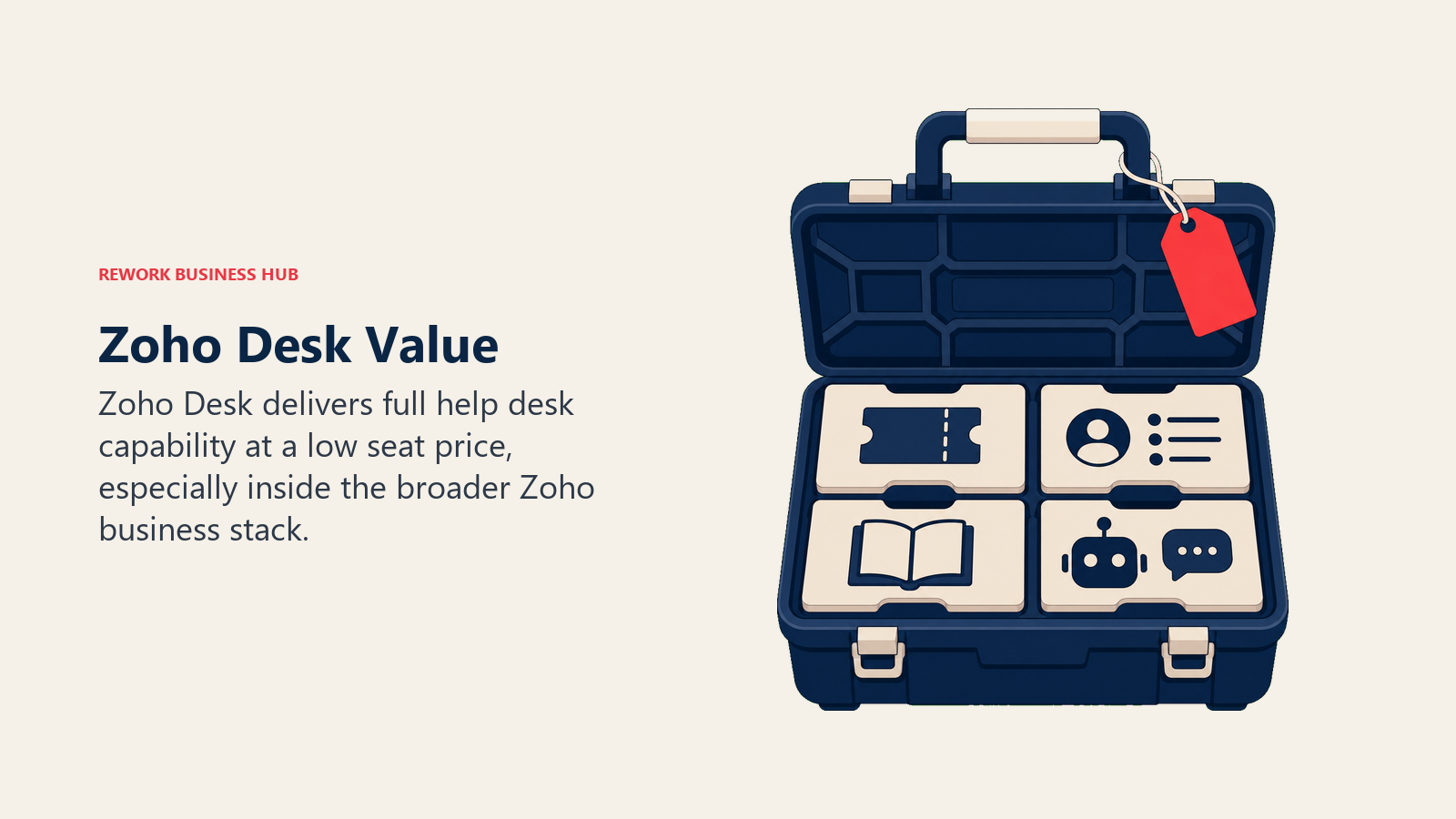 Zoho Desk value shown as an affordable modular support toolbox