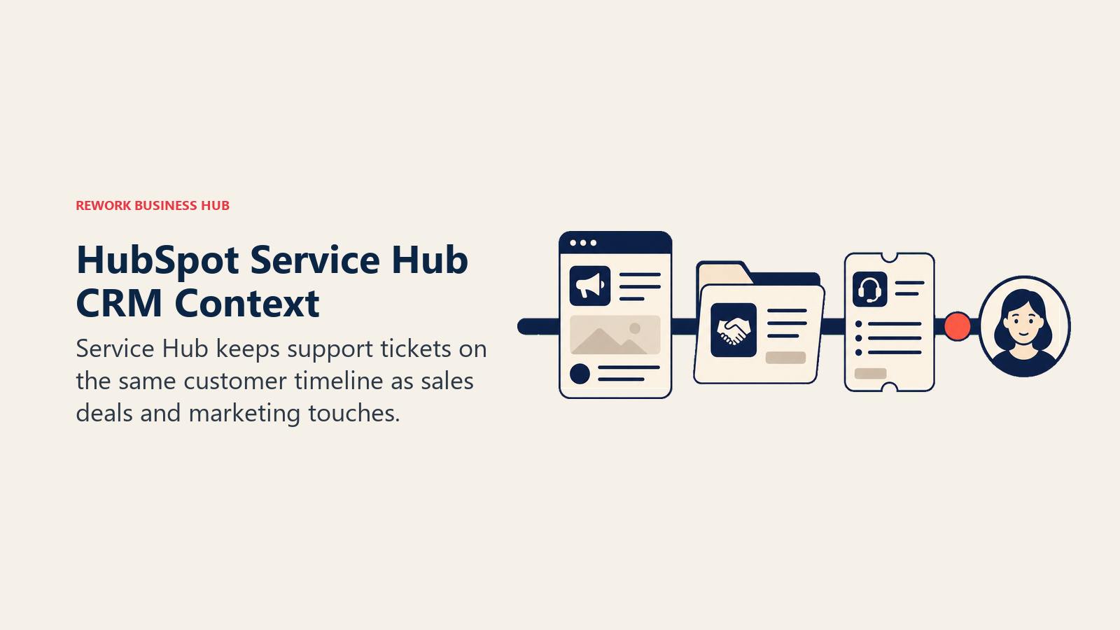 HubSpot Service Hub shown as one customer timeline linking marketing, sales, and support