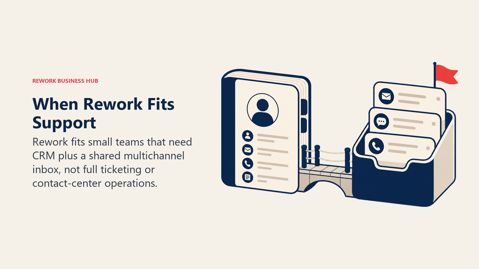 Rework support fit shown as a bridge between a CRM record and shared inbox