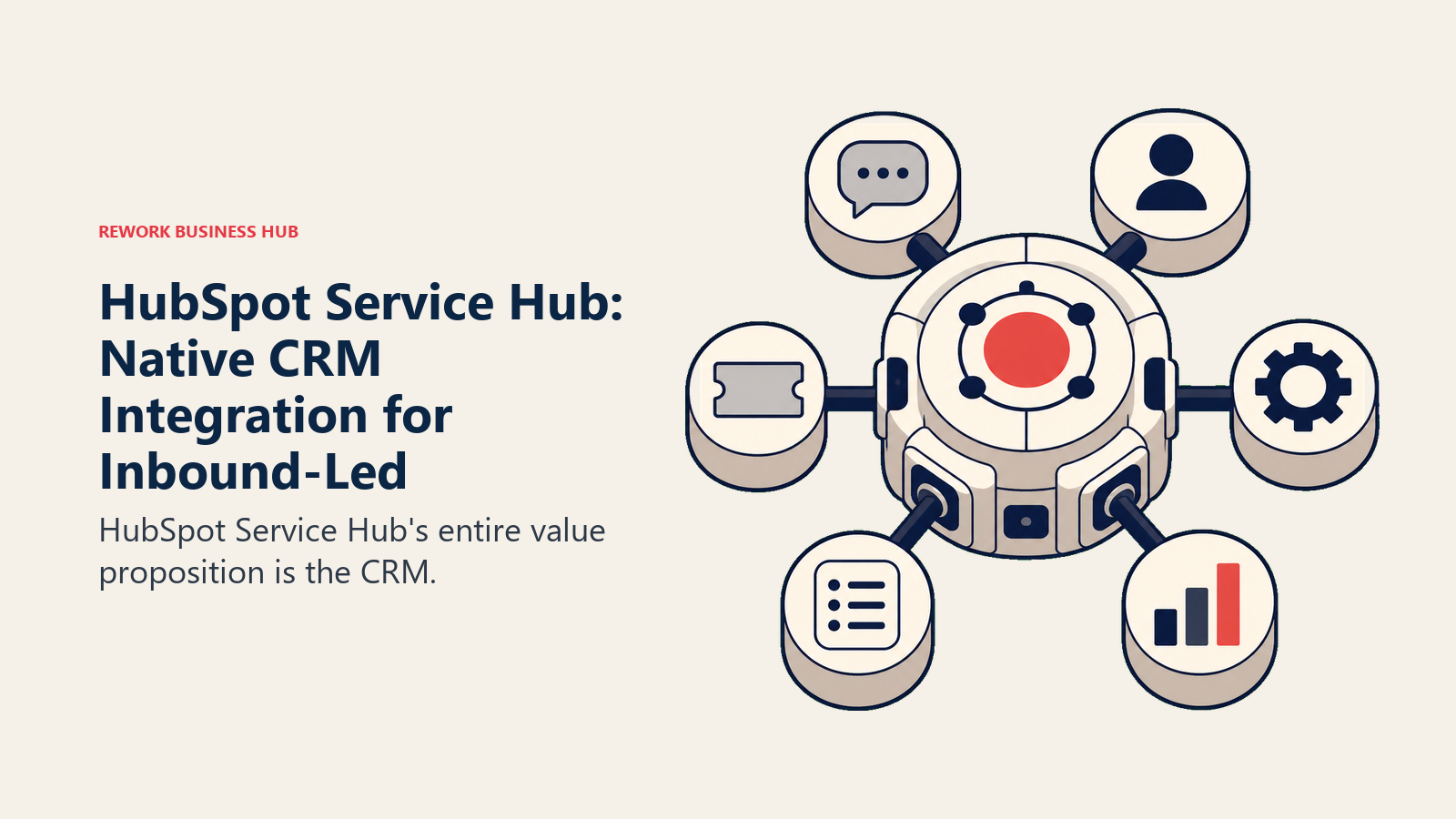 HubSpot Service Hub: Native CRM Integration for Inbound-Led shown with a modular operations hub