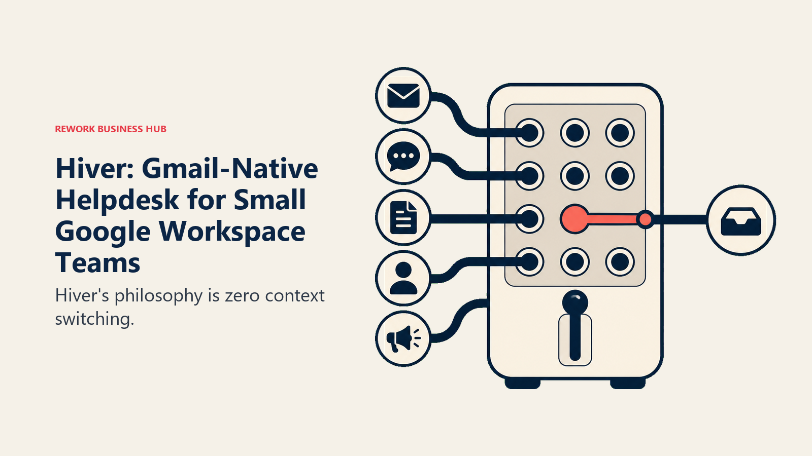 Hiver: Gmail-Native Helpdesk for Small Google Workspace Teams shown with a routing switchboard