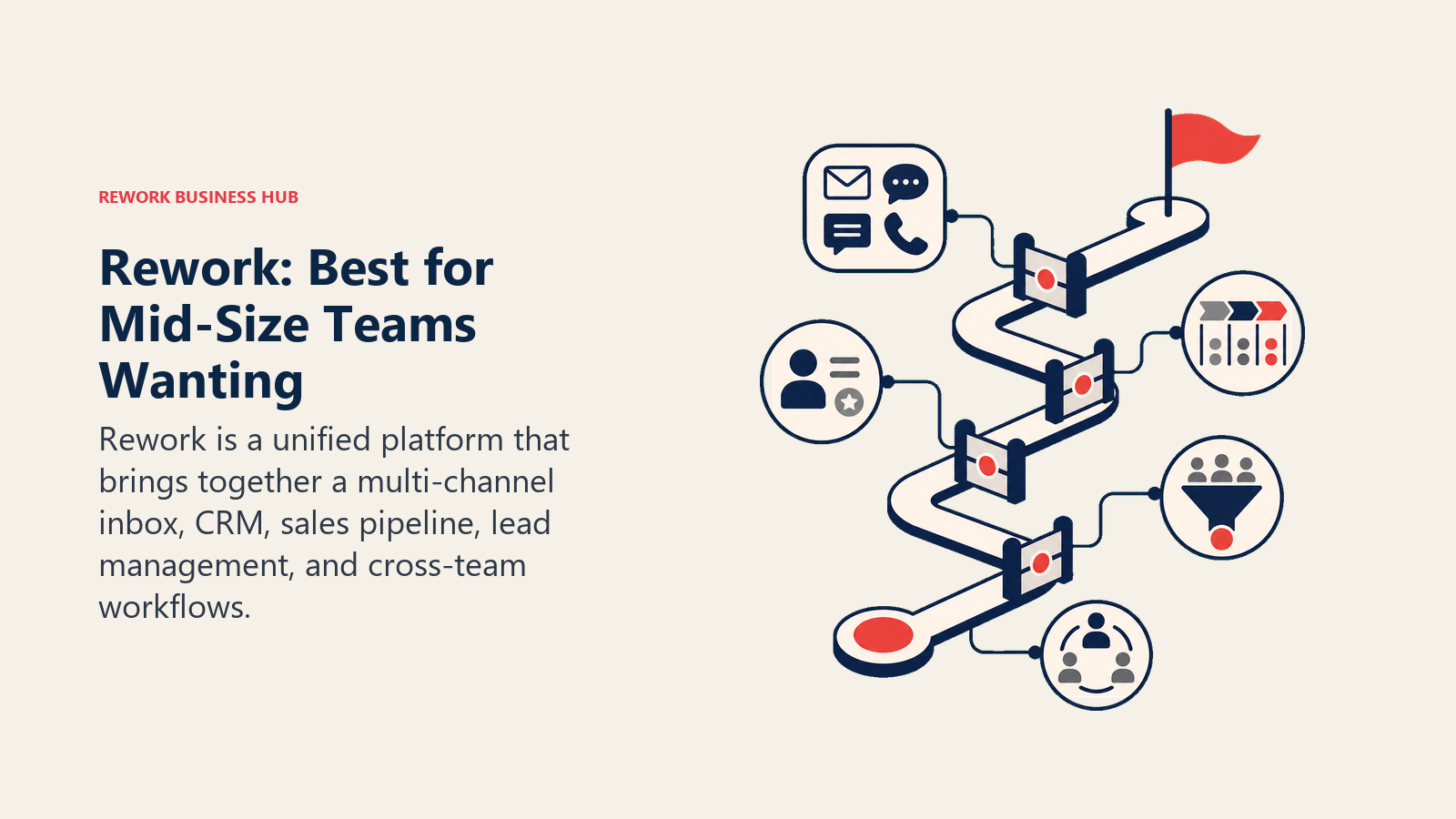 Rework: Best for Mid-Size Teams Wanting shown with a decision route with gated checkpoints