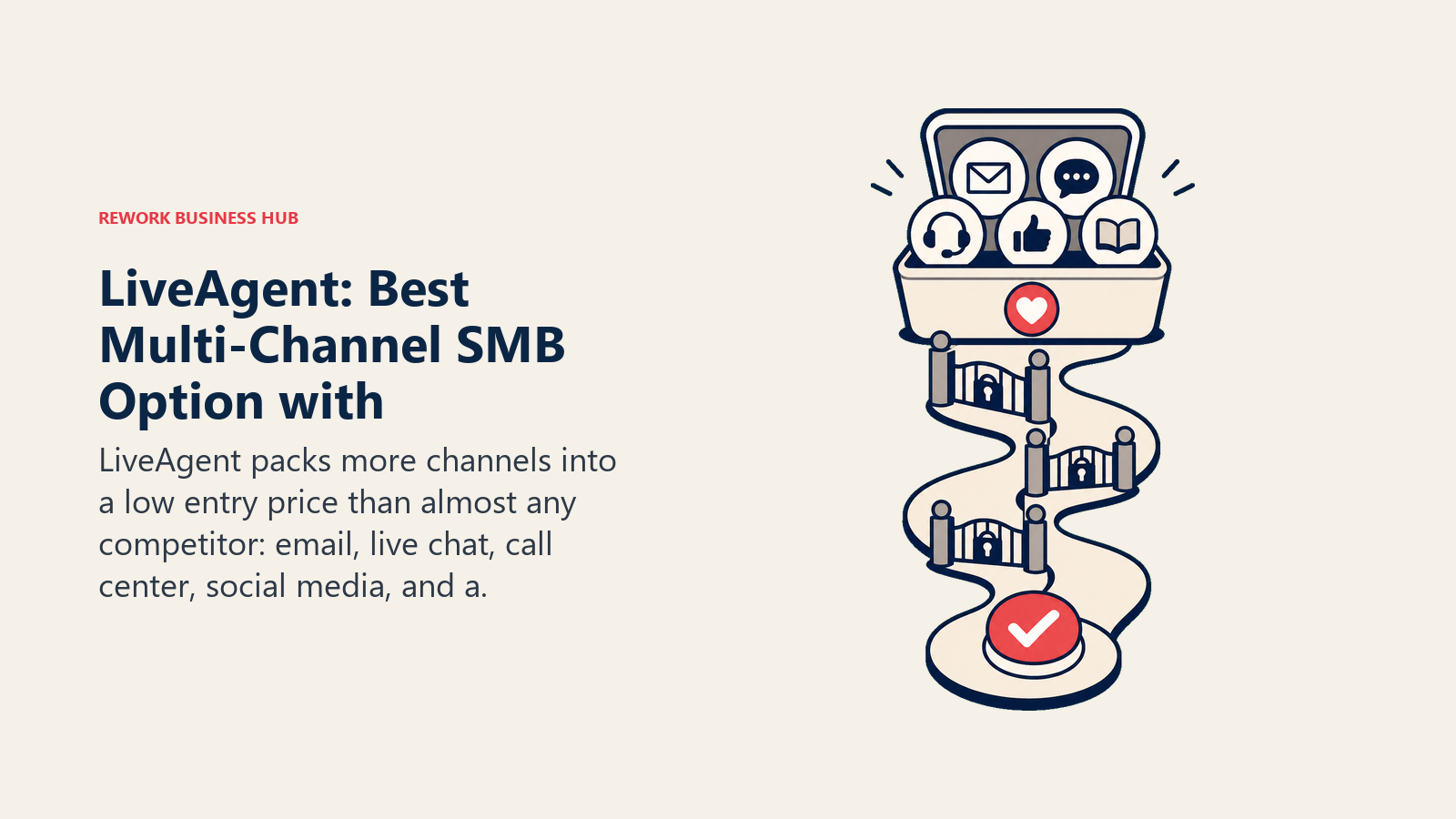 LiveAgent: Best Multi-Channel SMB Option with shown with a decision route with gated checkpoints