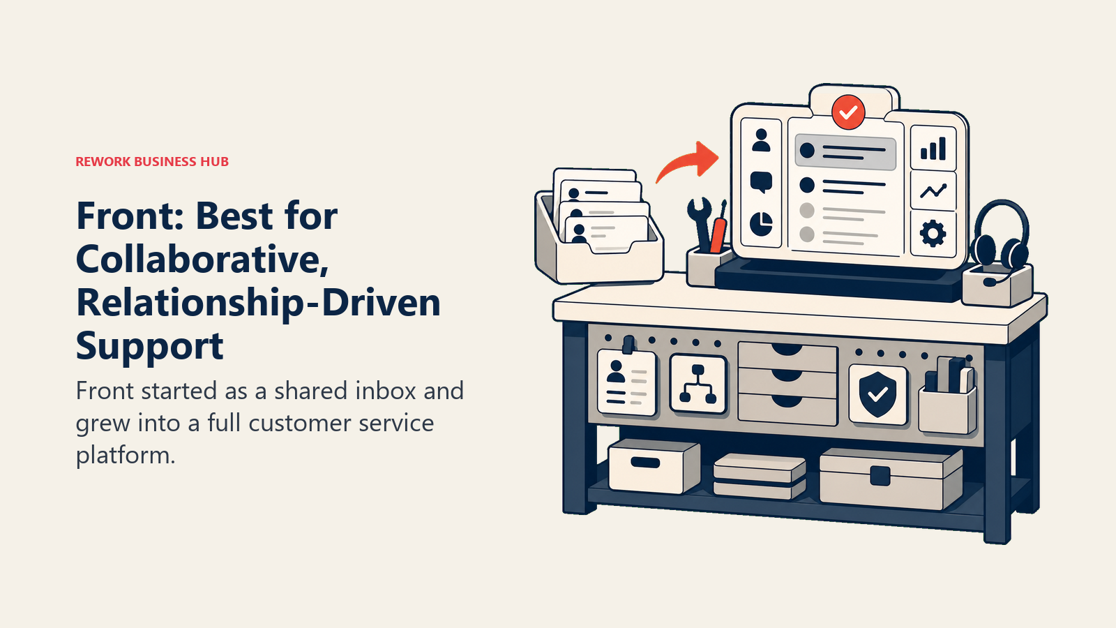 Front: Best for Collaborative, Relationship-Driven Support shown with a buyer evaluation workbench