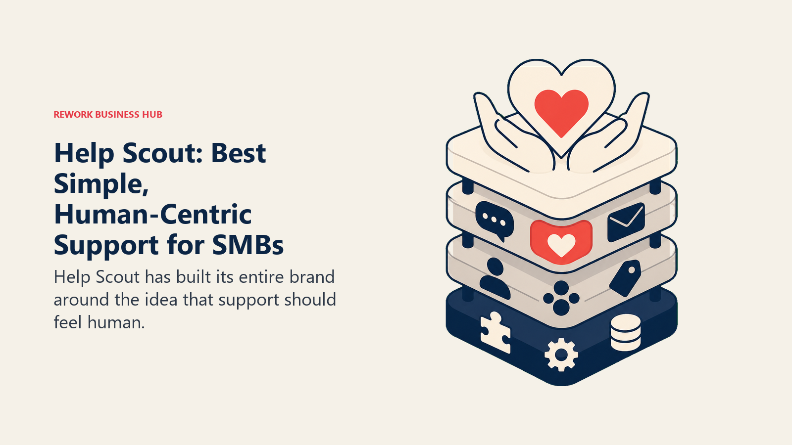 Help Scout: Best Simple, Human-Centric Support for SMBs shown with a stacked operating layers