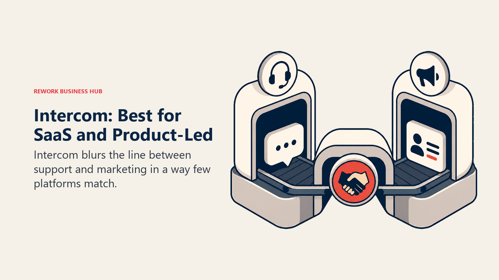 Intercom: Best for SaaS and Product-Led shown with a workflow handoff station