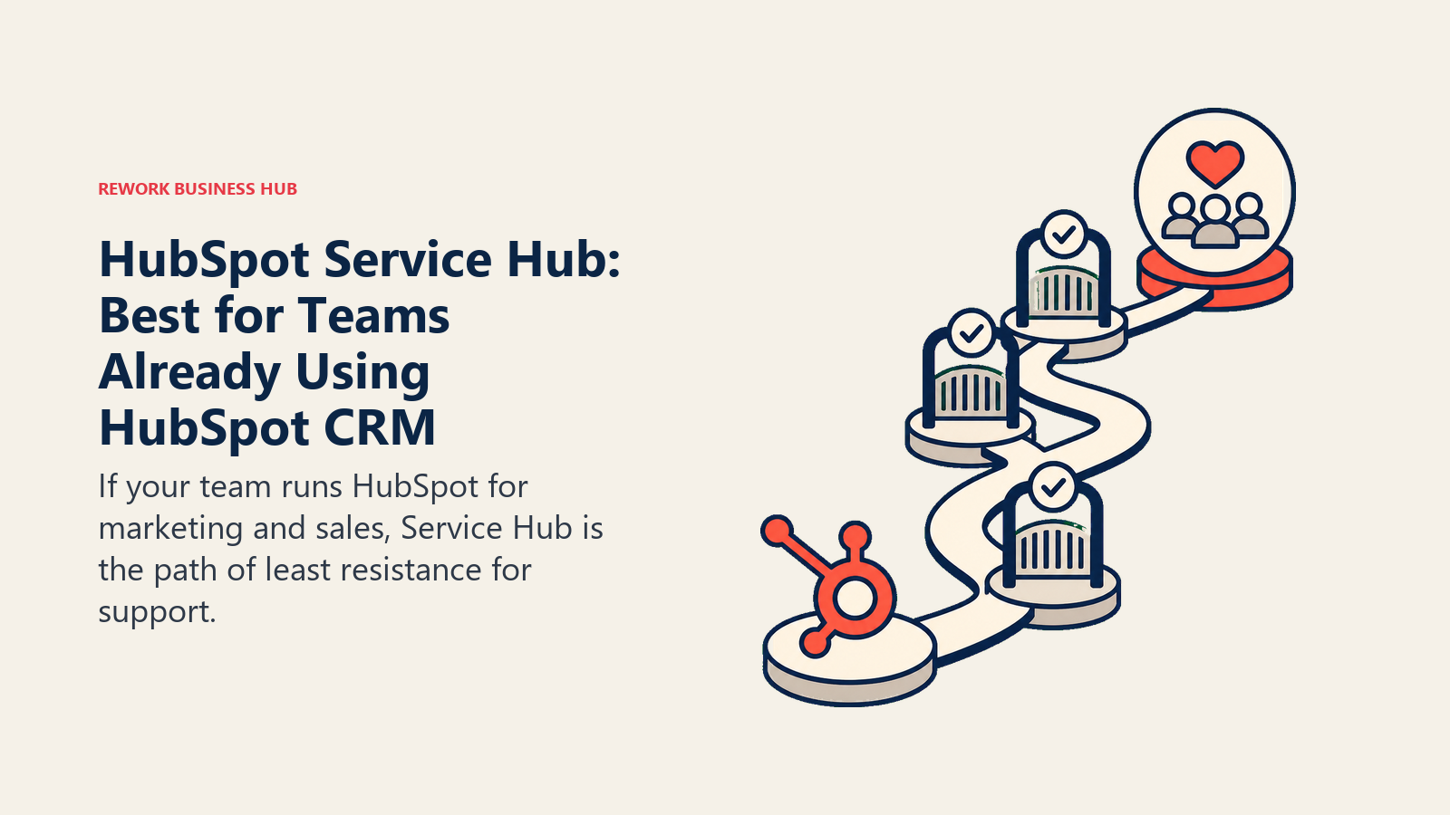 HubSpot Service Hub: Best for Teams Already Using HubSpot CRM shown with a decision route with gated checkpoints