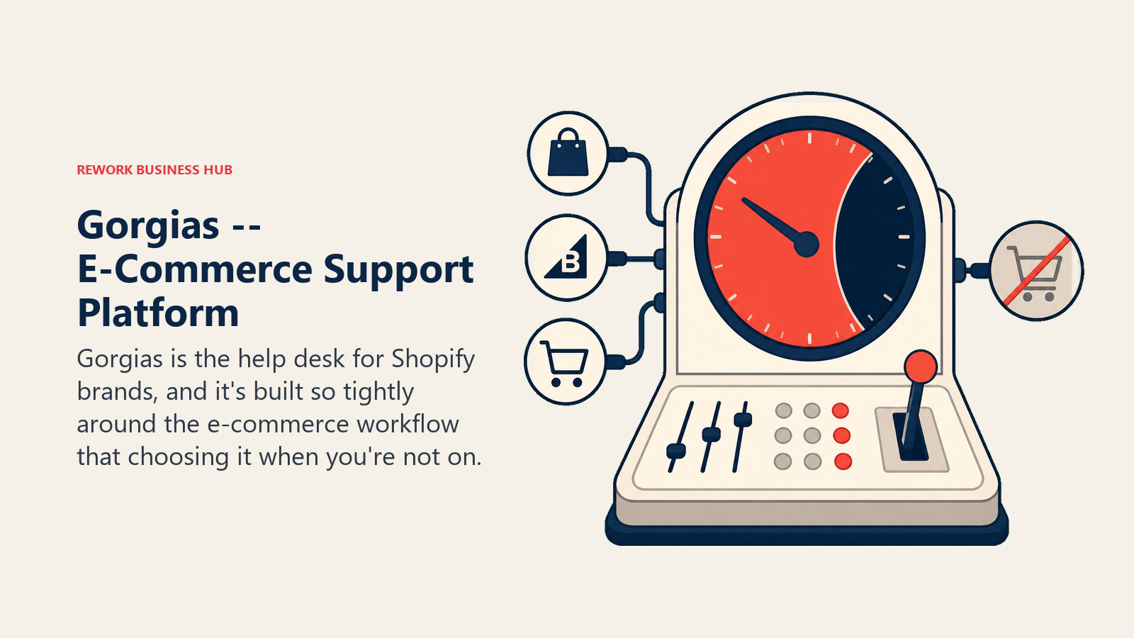 Gorgias -- E-Commerce Support Platform shown with a signal console with one focal indicator