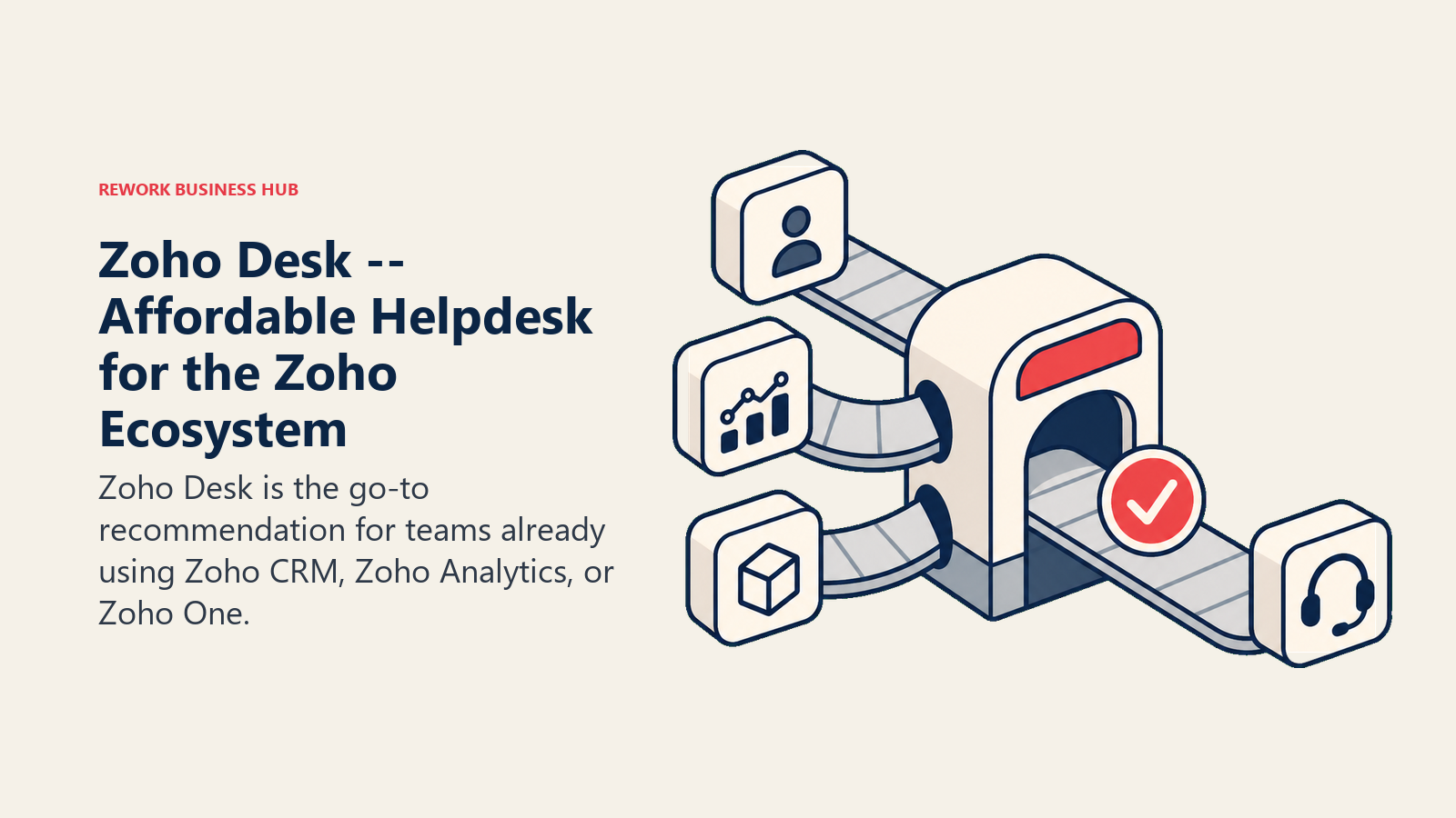 Zoho Desk -- Affordable Helpdesk for the Zoho Ecosystem shown with a workflow handoff station