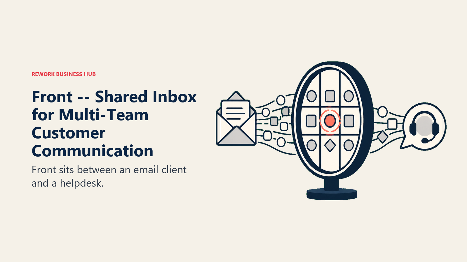 Front -- Shared Inbox for Multi-Team Customer Communication shown with a decision lens sorting signals