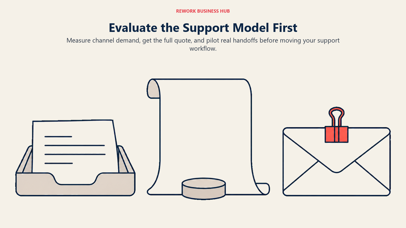 Request tray, quote scroll and clipped envelope for evaluating a support model.