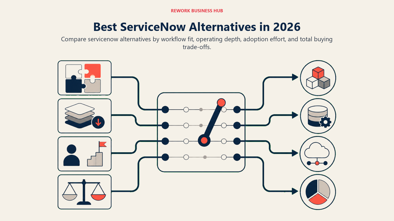Best ServiceNow Alternatives in 2026 shown with a routing switchboard