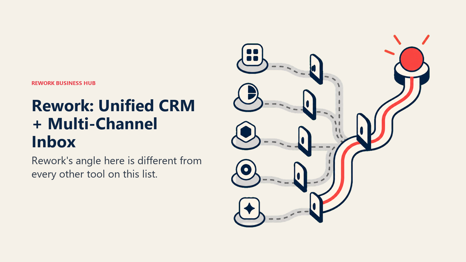 Rework: Unified CRM + Multi-Channel Inbox shown with a decision route with gated checkpoints