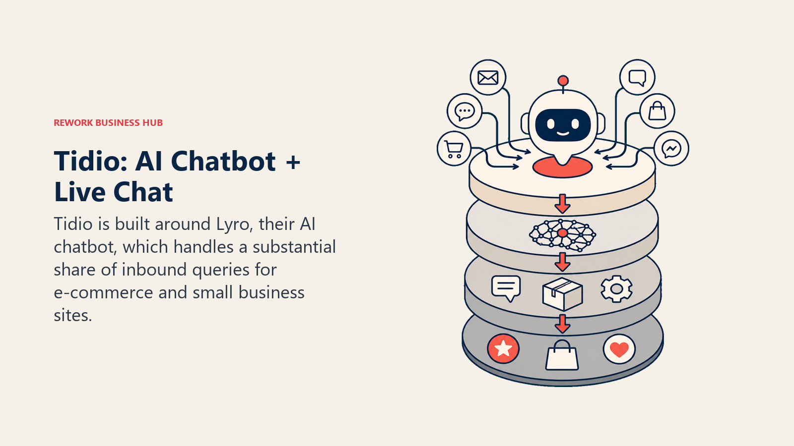 Tidio: AI Chatbot + Live Chat shown with a stacked operating layers