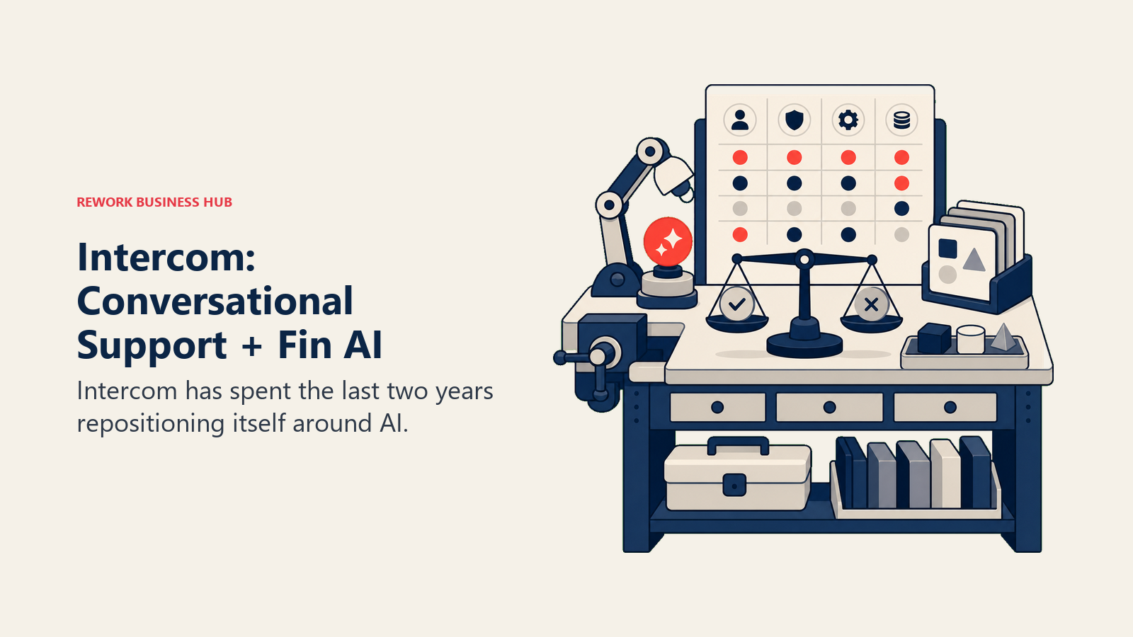 Intercom: Conversational Support + Fin AI shown with a buyer evaluation workbench