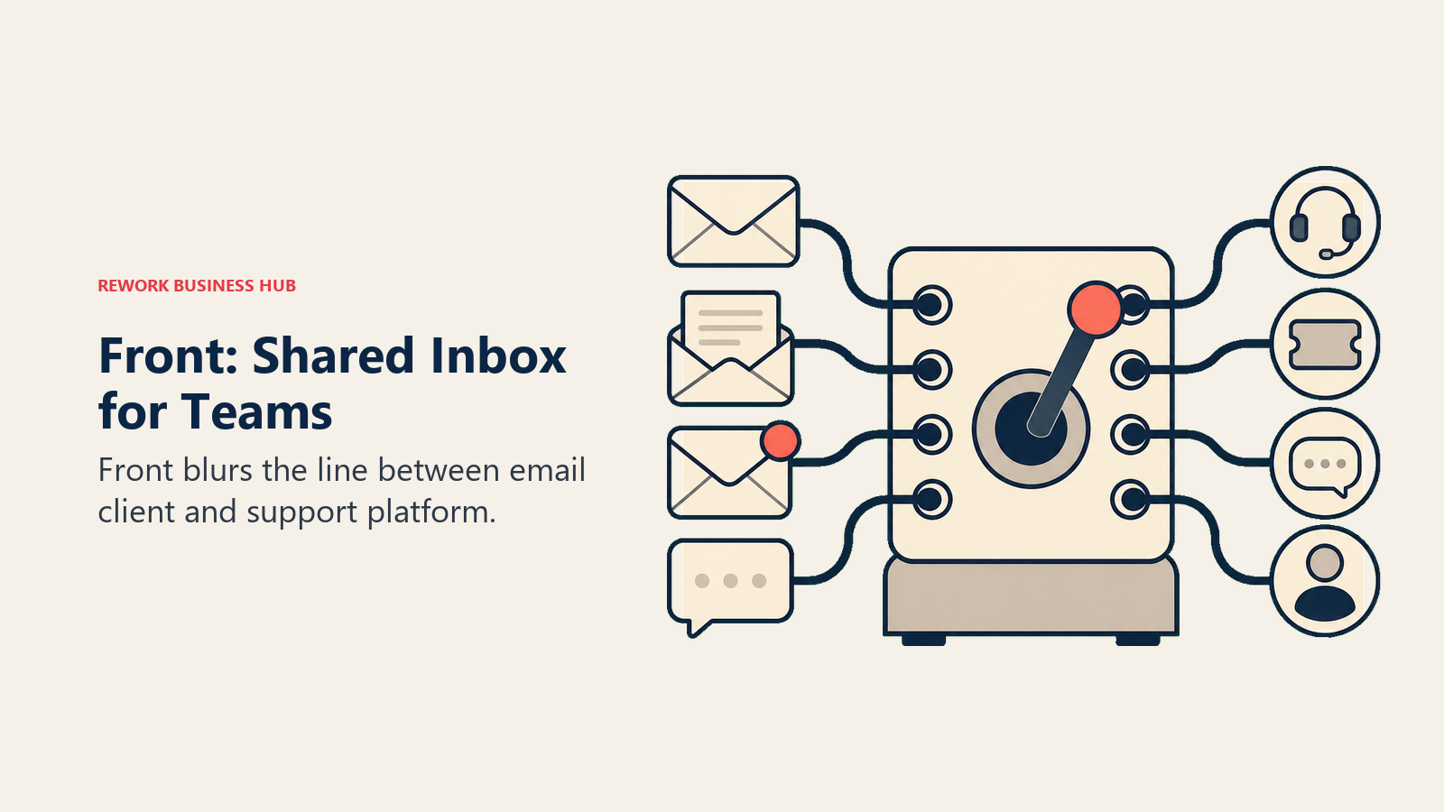 Front: Shared Inbox for Teams shown with a routing switchboard