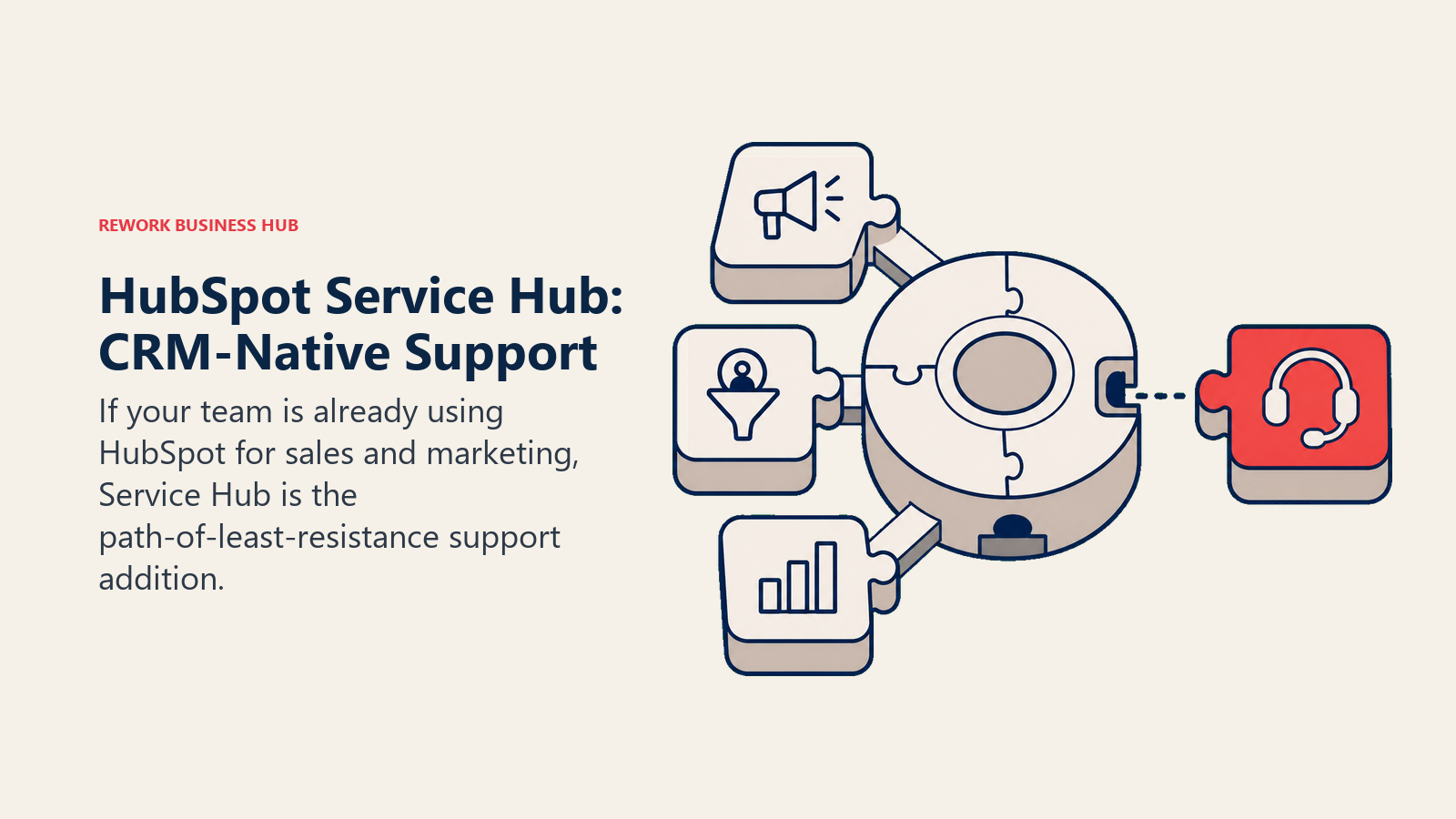 HubSpot Service Hub: CRM-Native Support shown with a modular operations hub