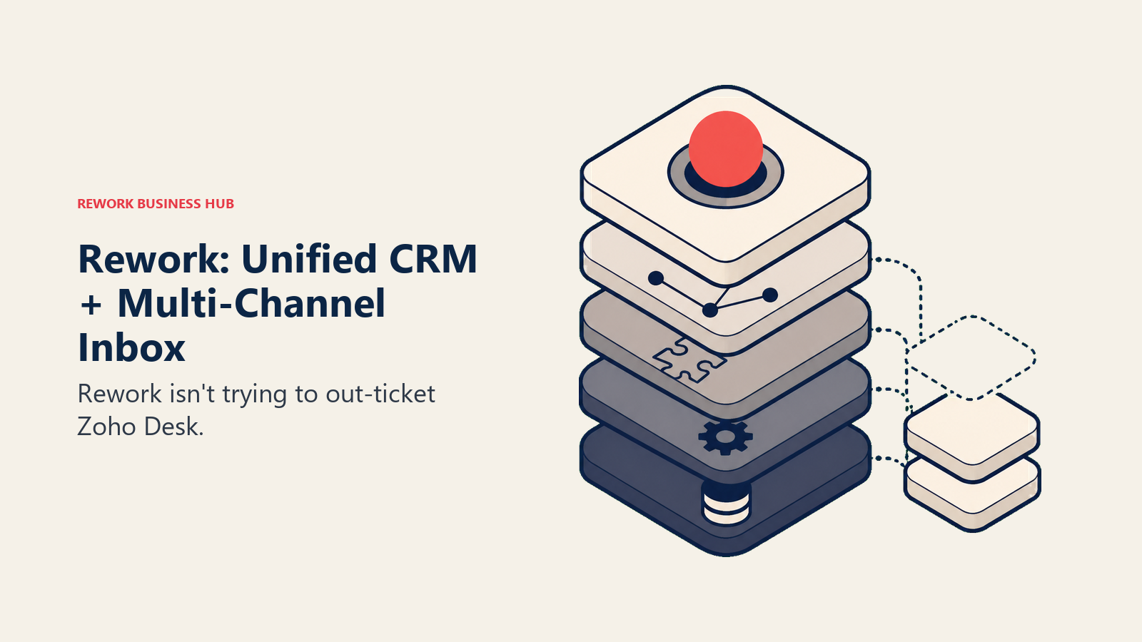 Rework: Unified CRM + Multi-Channel Inbox shown with a stacked operating layers
