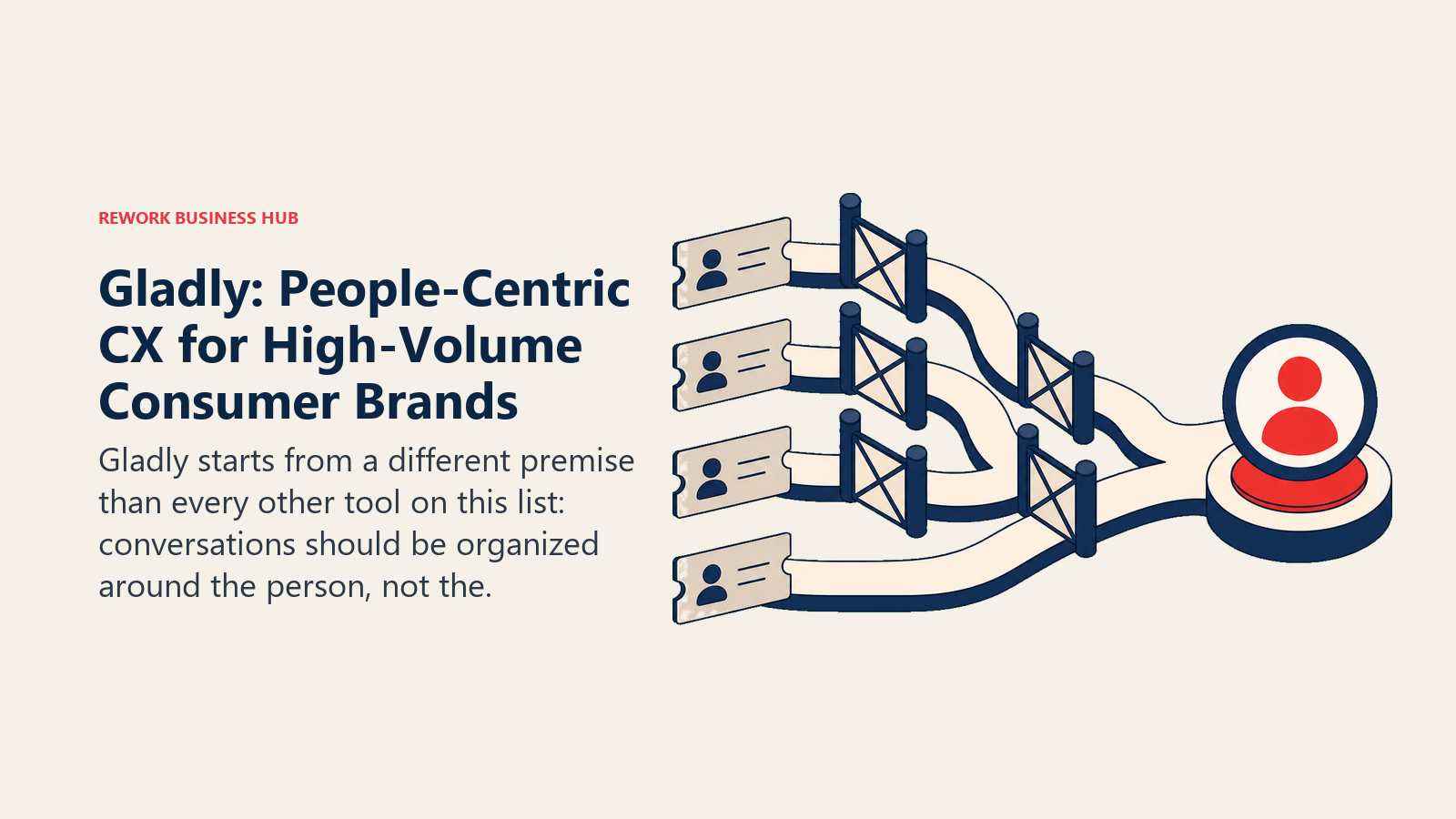Gladly: People-Centric CX for High-Volume Consumer Brands shown with a decision route with gated checkpoints