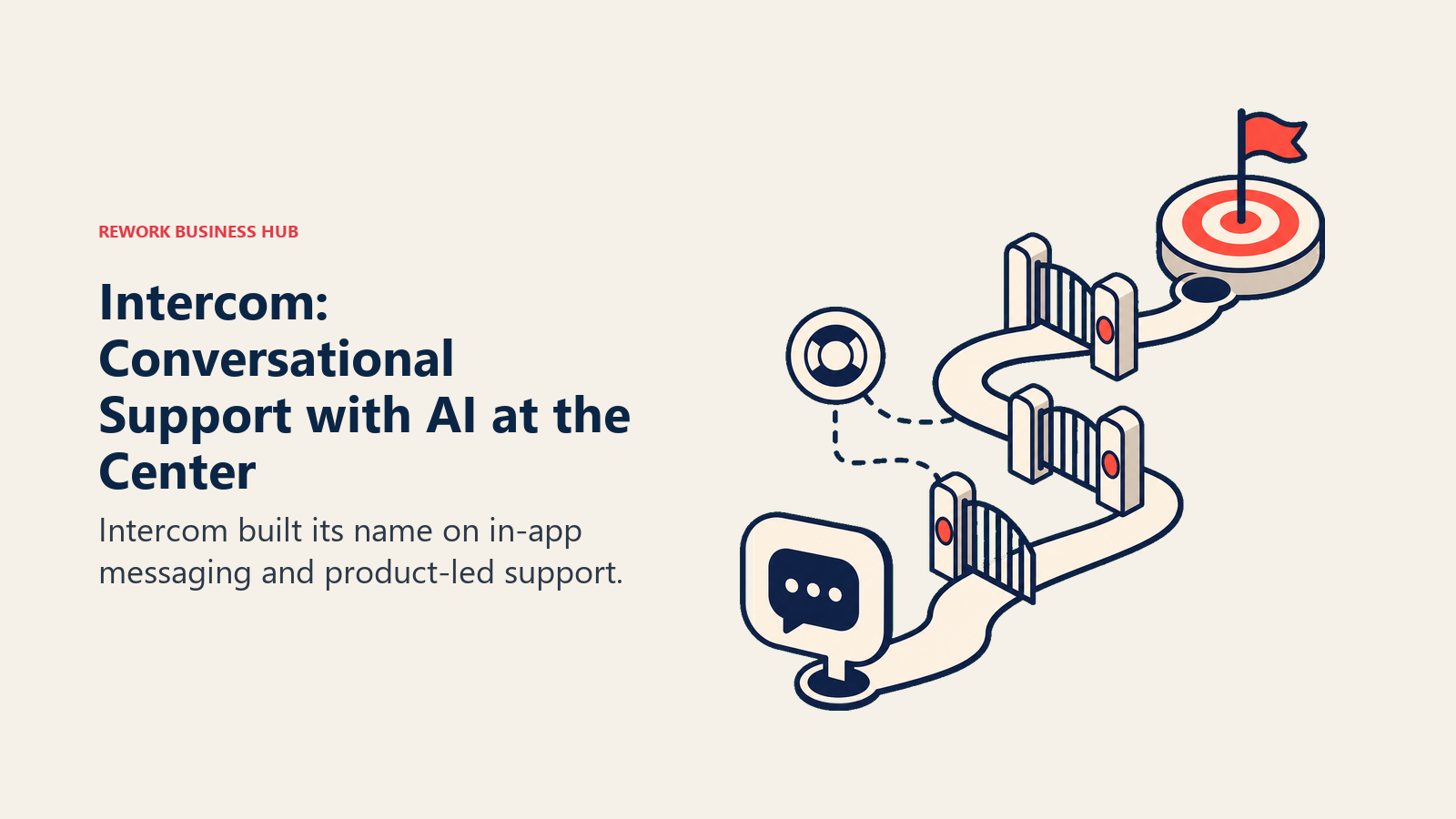 Intercom: Conversational Support with AI at the Center shown with a decision route with gated checkpoints