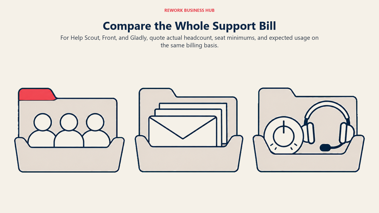 Three quote folders illustrating headcount, message volume and support usage for a three-vendor cost evaluation.