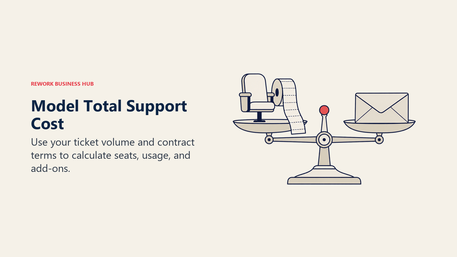 A balance weighs seats and metered ticket usage against a support budget envelope