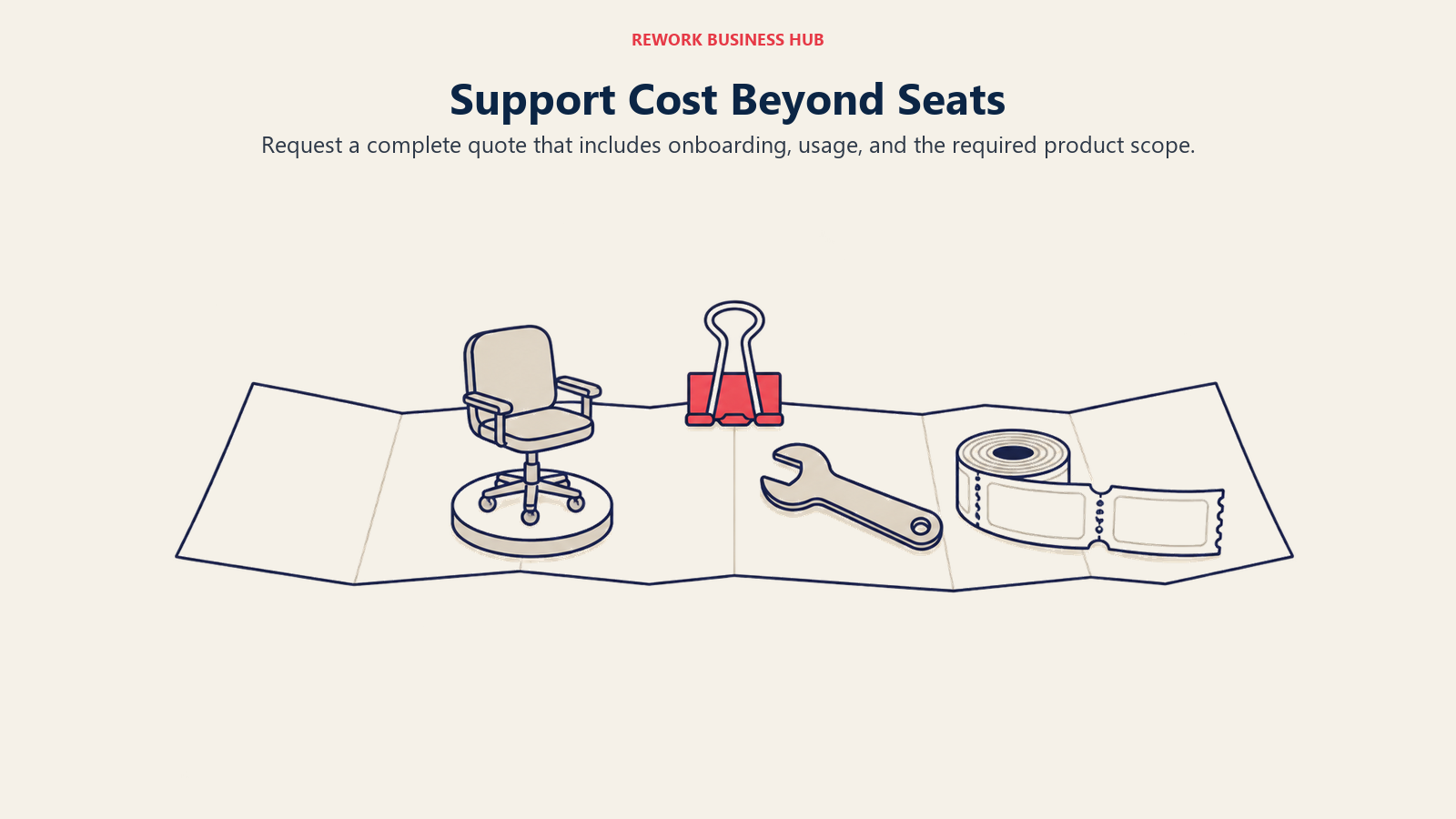 A purchase agreement holds a seat, setup wrench, and usage roll to illustrate support costs beyond licenses