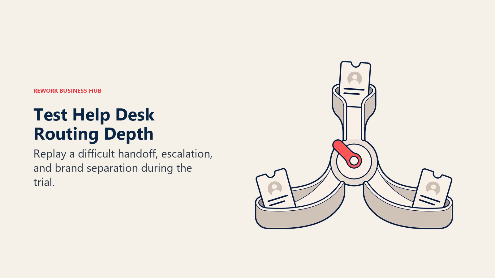 A three-channel ticket switch illustrates testing difficult help desk routing and escalation