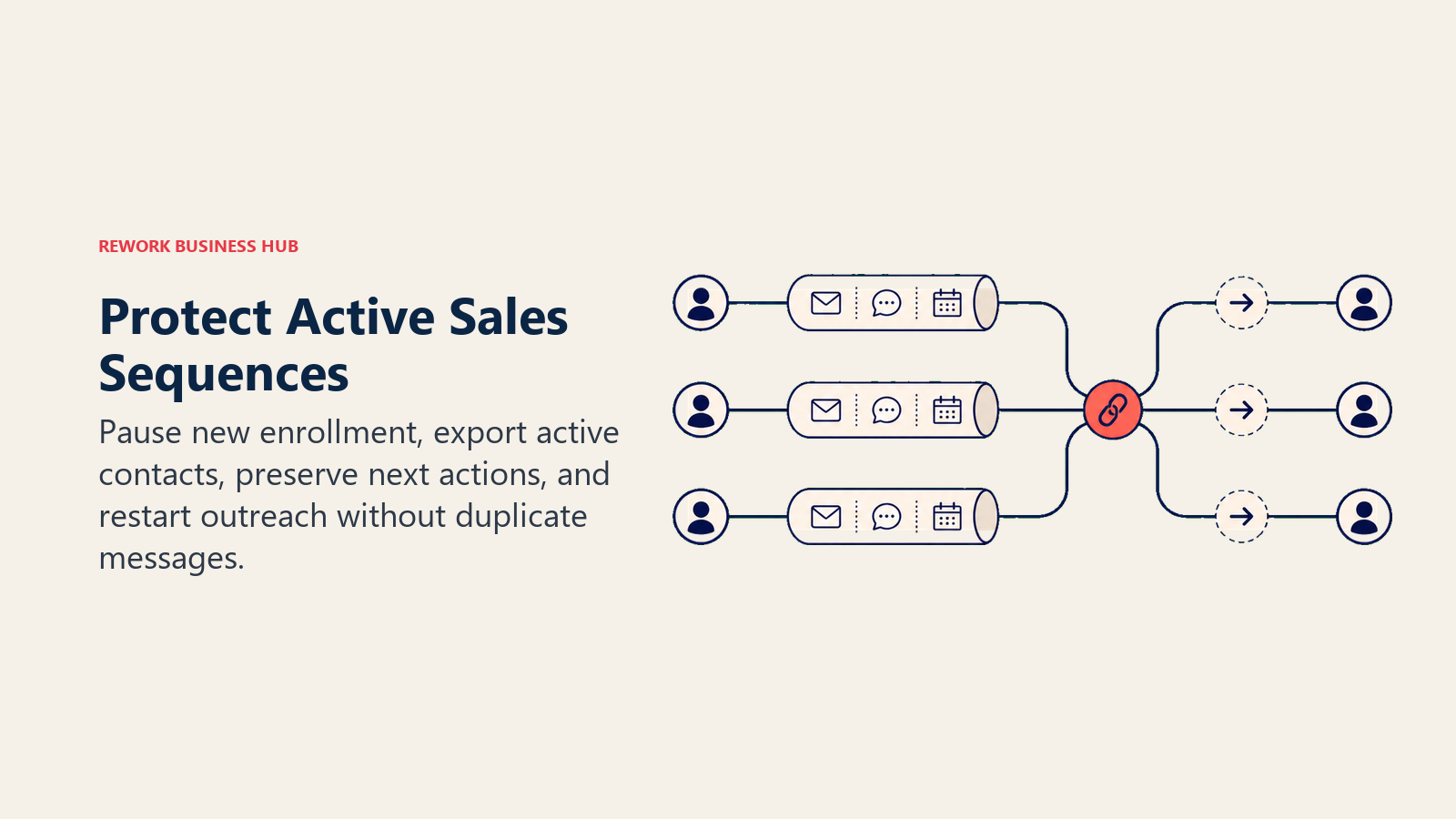 Protect Active Sales Sequences: sequence continuity bridge