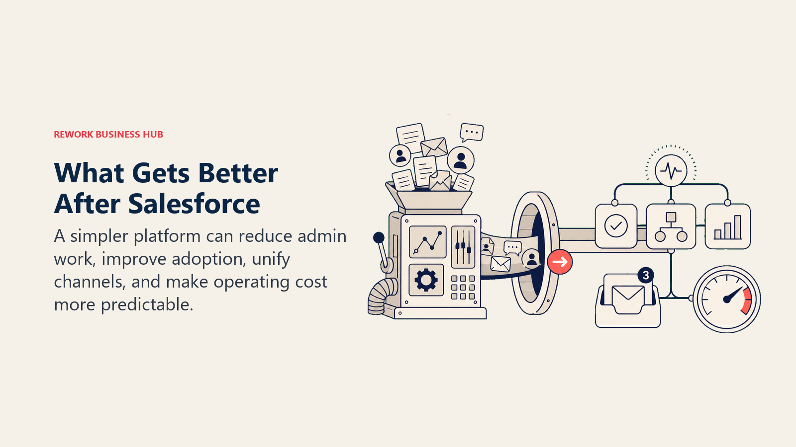 What Gets Better After Salesforce: complexity simplification aperture