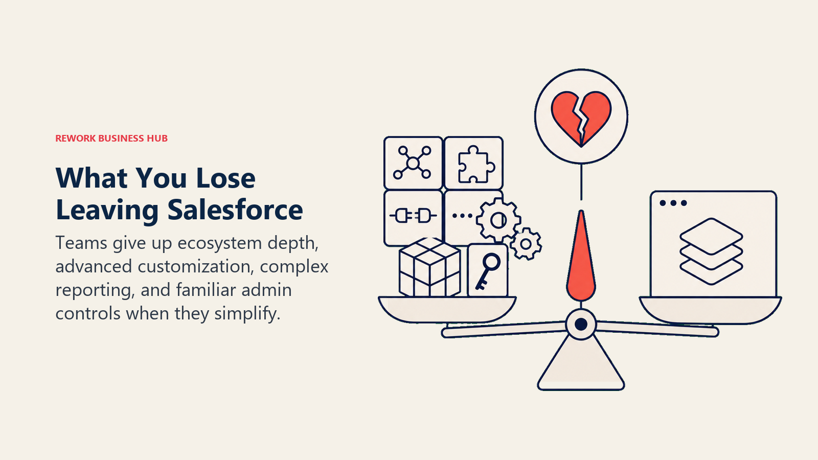 What You Lose Leaving Salesforce: Salesforce simplification trade-off scale