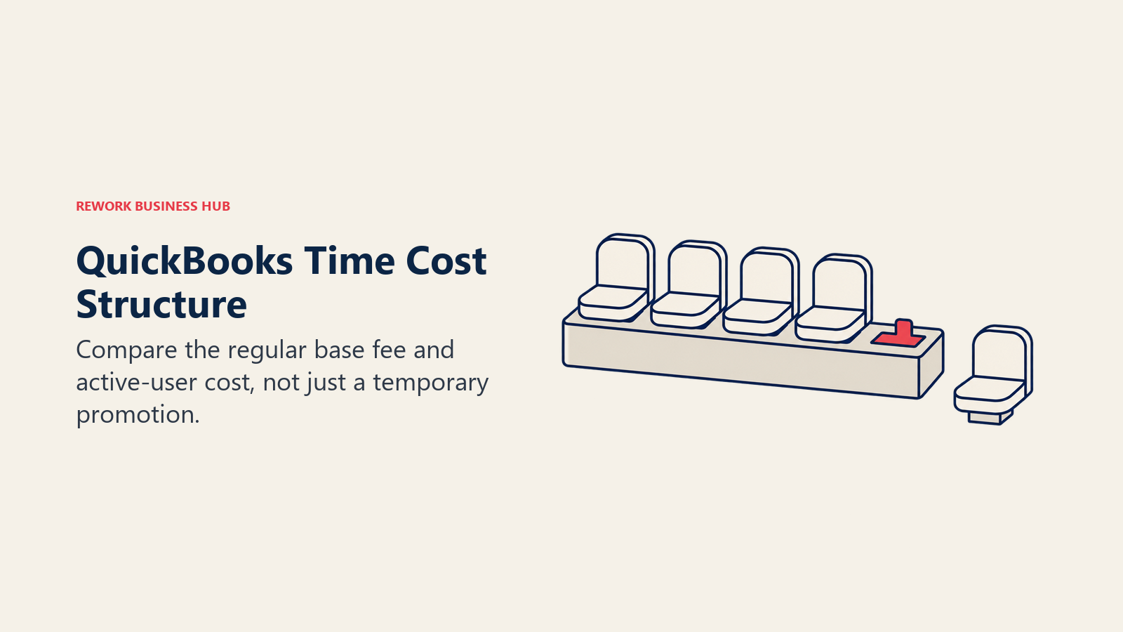 Removable seats on a fixed invoice base illustrate the base-fee and user components of a time-software quote