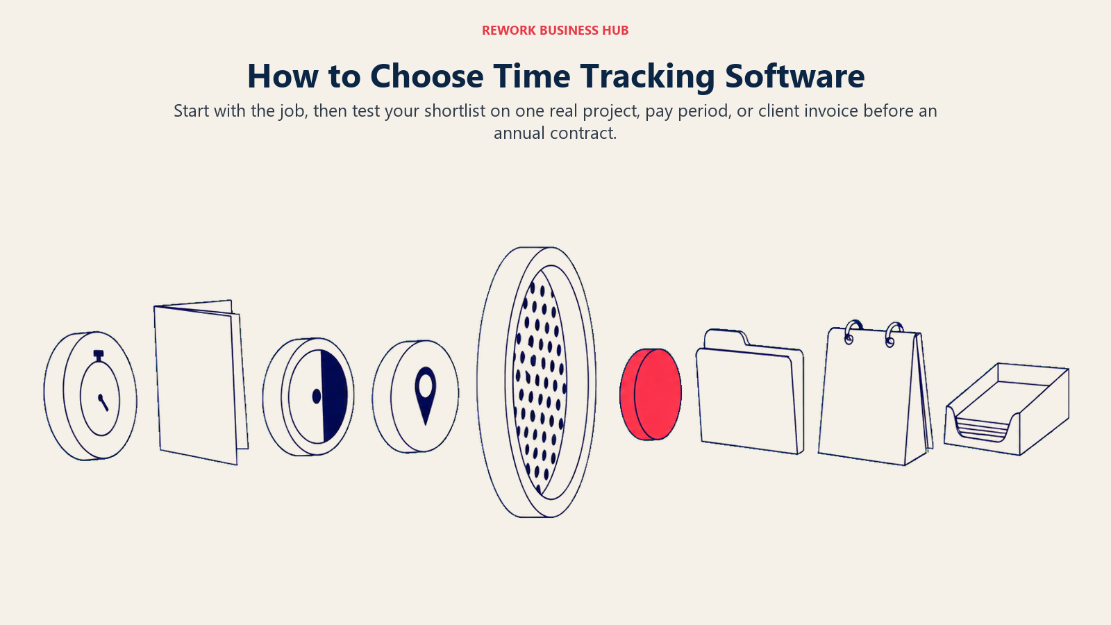 Time tracking software decision framework shown as timer, invoice, activity lens, and attendance punch passing through a real-work test filter