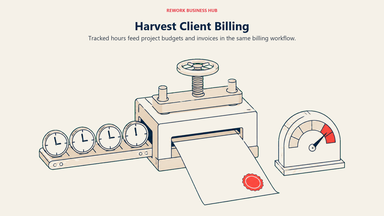 Tracked-time tokens feeding an invoice press and budget check in Harvest