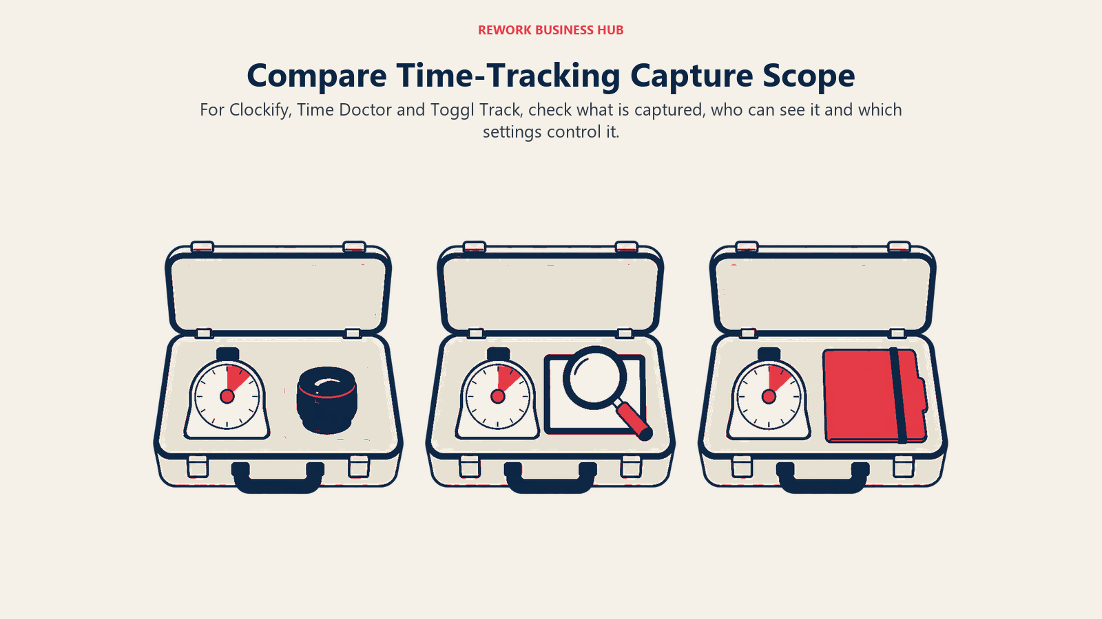 Compare Time-Tracking Capture Scope: For Clockify, Time Doctor and Toggl Track, check what is captured, who can see it and which settings control it.