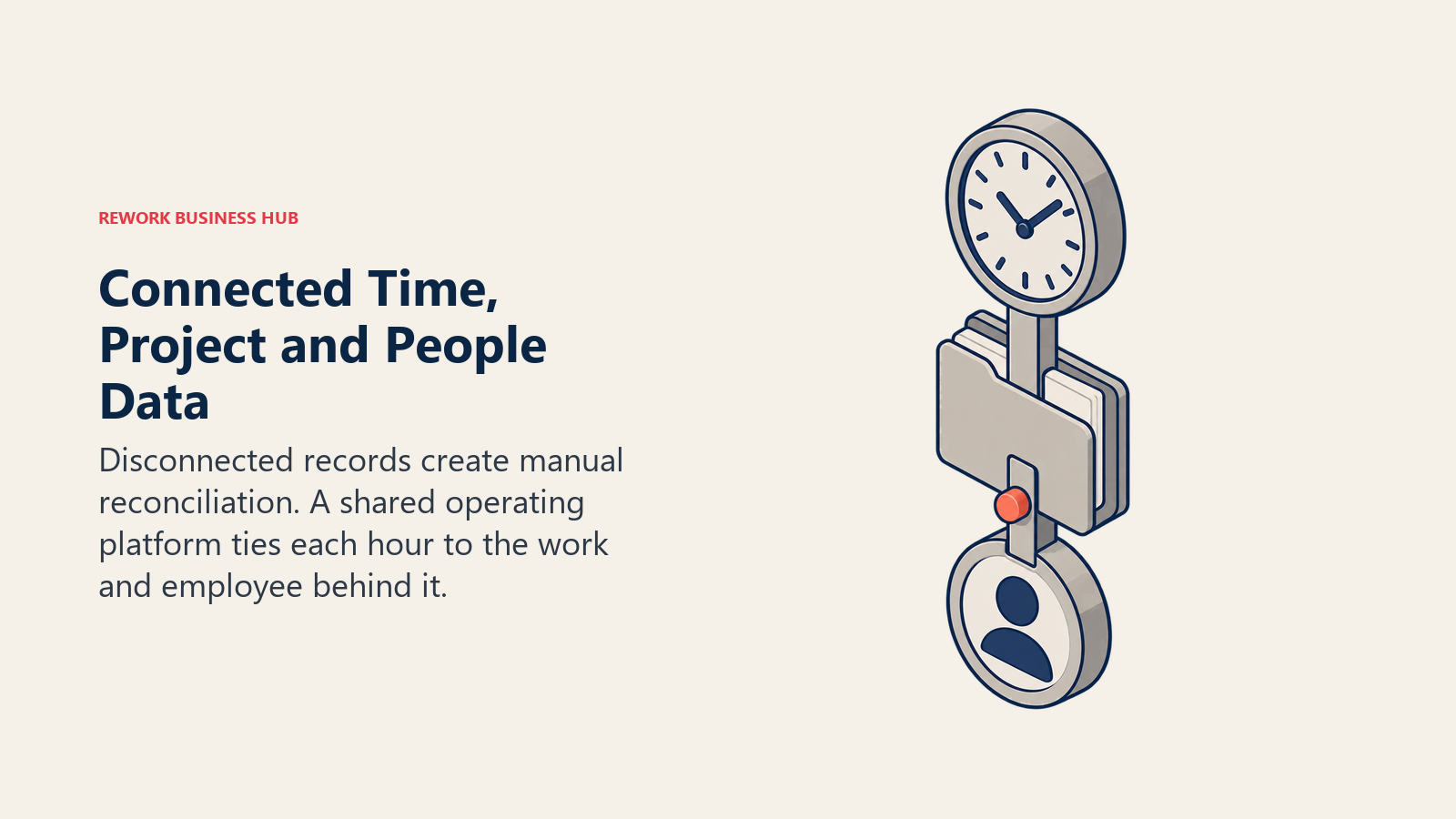 Time, project, and employee records locking into one connected operating spine