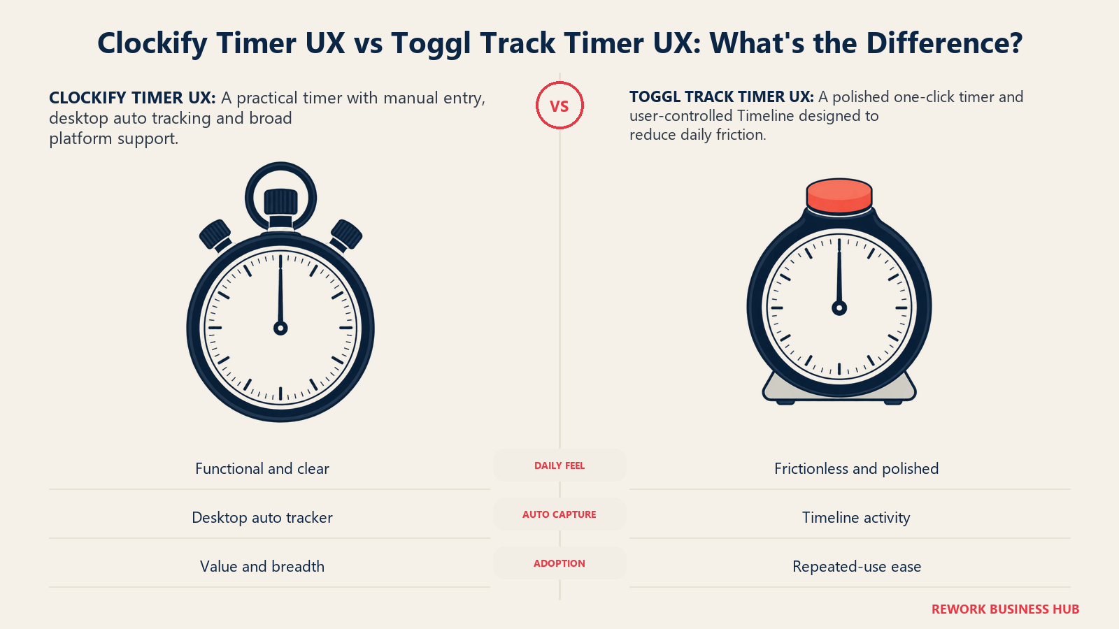 Clockify's practical multi-control timer compared with Toggl Track's frictionless one-touch timer
