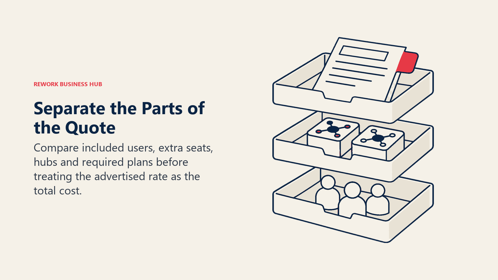 Separate the Parts of the Quote: Compare included users, extra seats, hubs and required plans before treating the advertised rate as the total cost.