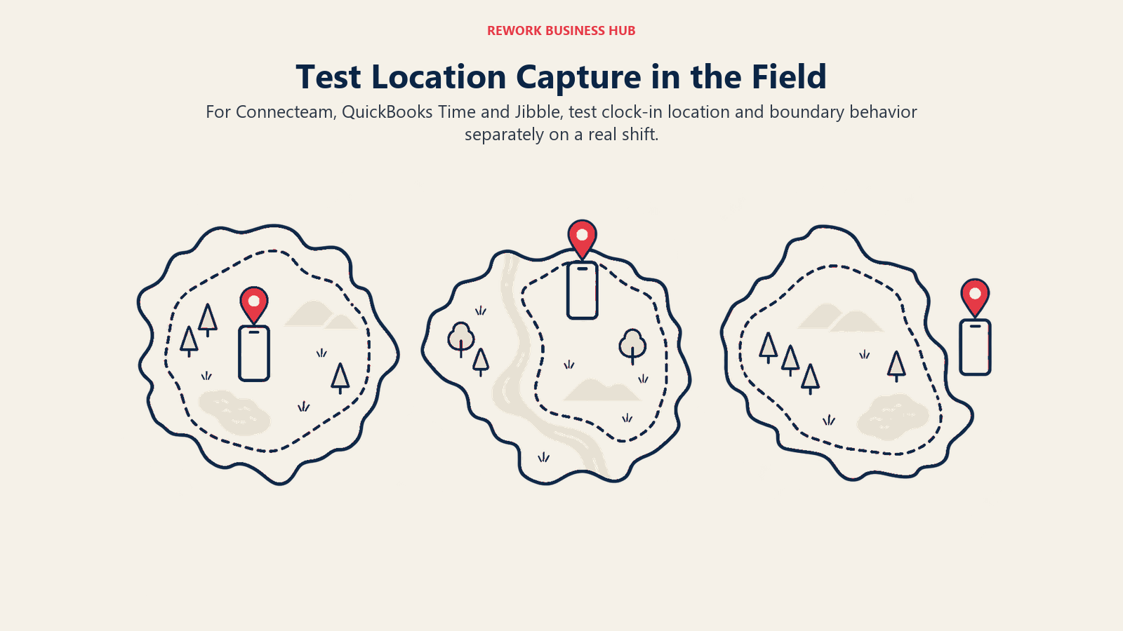 Test Location Capture in the Field: For Connecteam, QuickBooks Time and Jibble, test clock-in location and boundary behavior separately on a real shift.