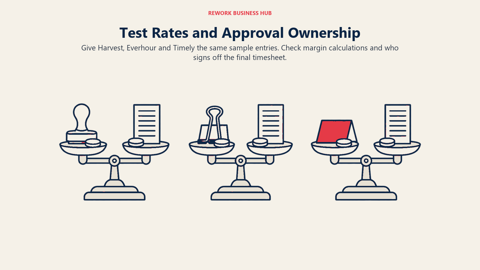 Test Rates and Approval Ownership: Give Harvest, Everhour and Timely the same sample entries. Check margin calculations and who signs off the final timesheet.