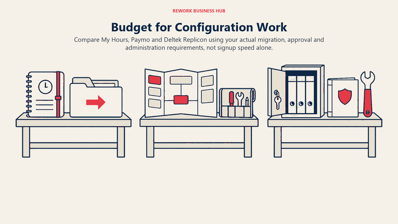 Budget for Configuration Work: Compare My Hours, Paymo and Deltek Replicon using your actual migration, approval and administration requirements, not signup speed alone.