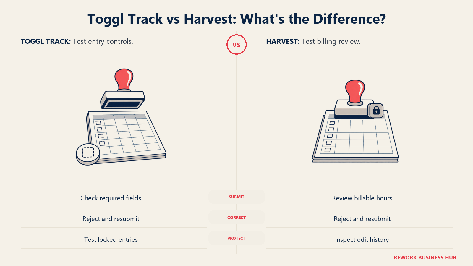 Toggl Track vs Harvest: What's the Difference illustrated by paired approval stations