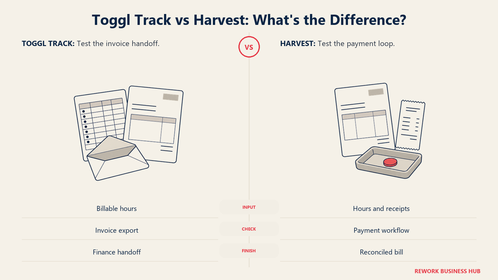 Toggl Track vs Harvest: What's the Difference illustrated by paired document handoffs