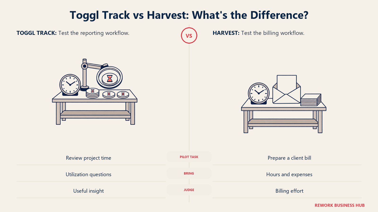 Toggl Track vs Harvest: What's the Difference illustrated by paired workbenches